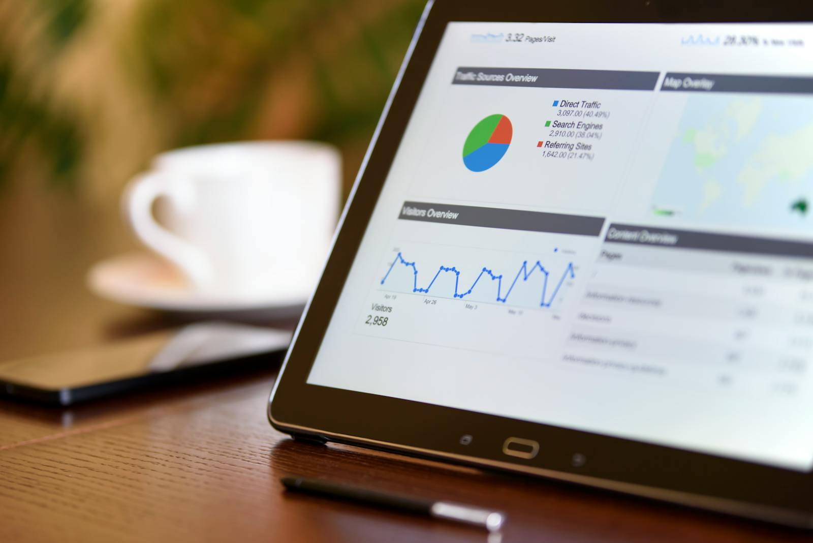 AI-based analytics and reporting