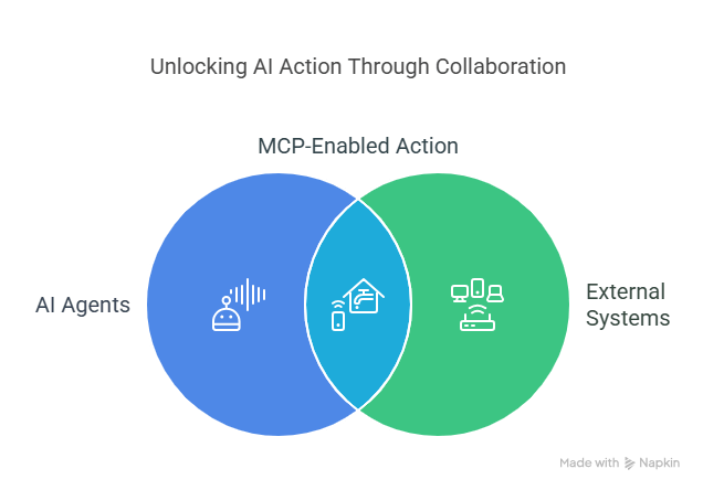 Multi-Agent Collaboration Protocol (MCP)